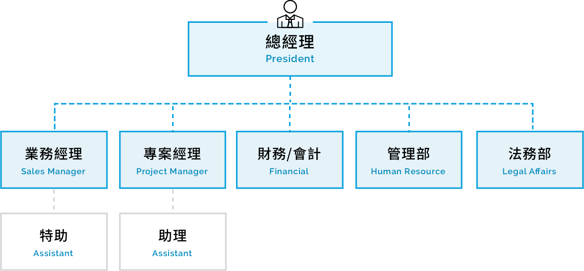 公司架構